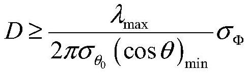 Non-fixed frequency pulse signal low-cost high-precision direction finding method