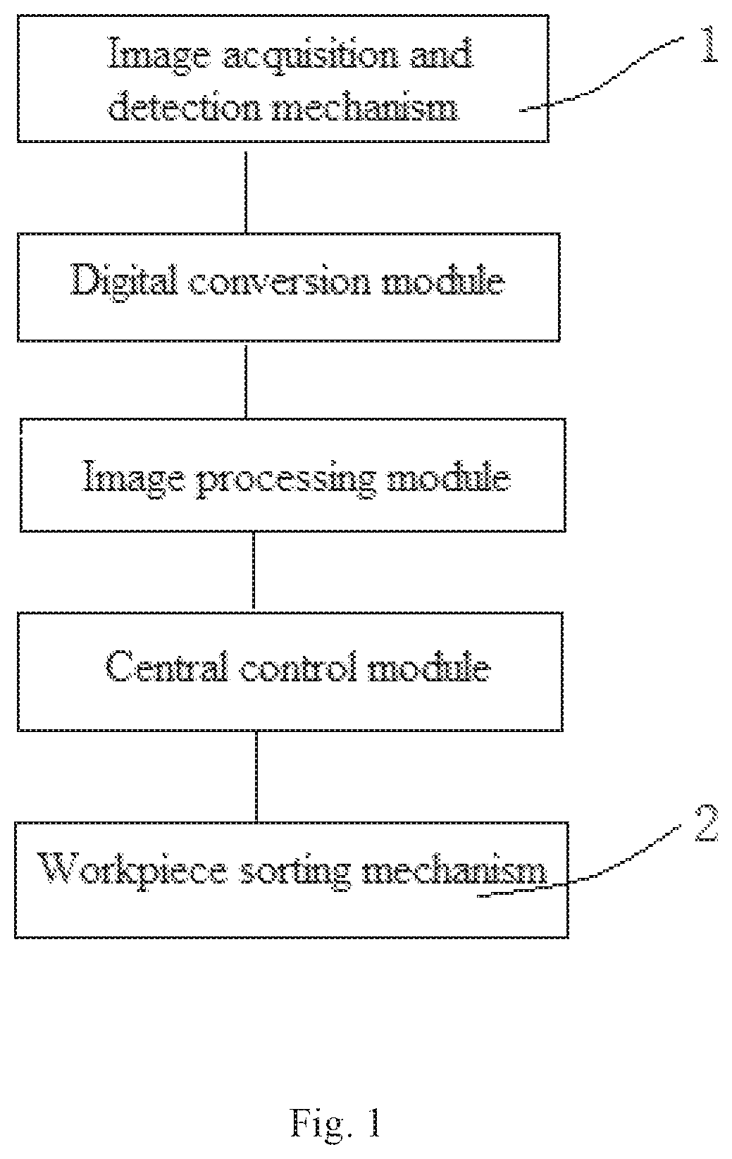 Automatic Magnetic Core Sorting System Based on Machine Vision