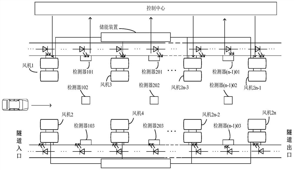 A control method for a safe and energy-saving ventilation system in expressway tunnels