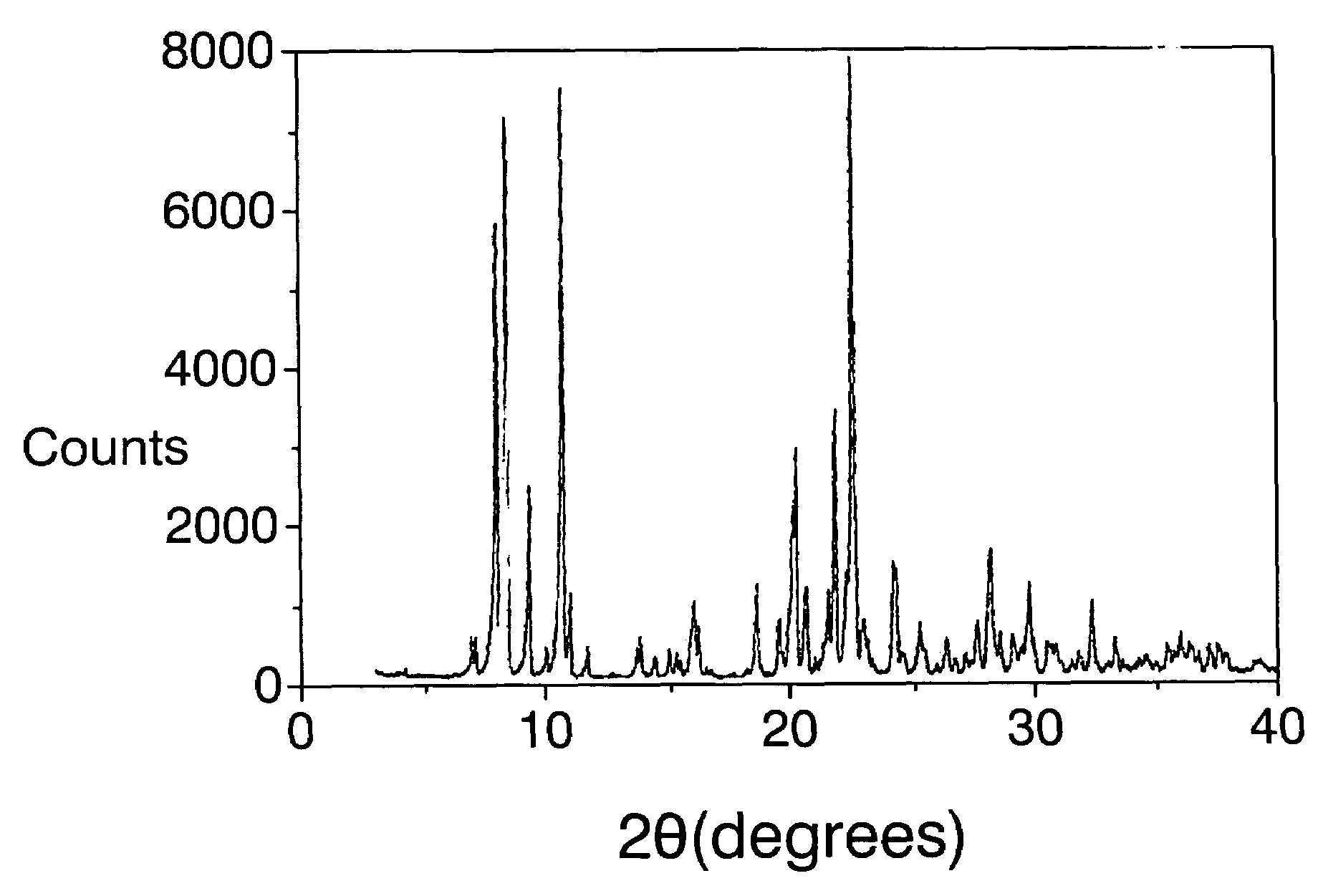 Microporous crystalline zeolite material (zeolite ITQ-22), synthesis method thereof and use of same as a catalyst