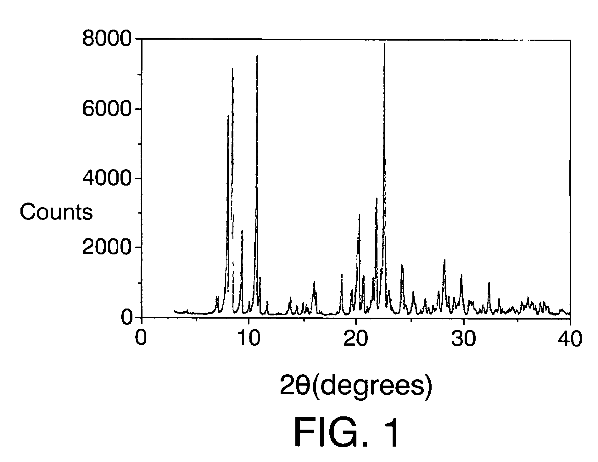 Microporous crystalline zeolite material (zeolite ITQ-22), synthesis method thereof and use of same as a catalyst