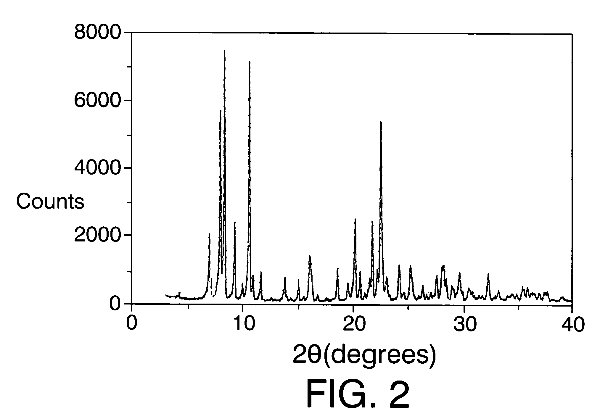 Microporous crystalline zeolite material (zeolite ITQ-22), synthesis method thereof and use of same as a catalyst