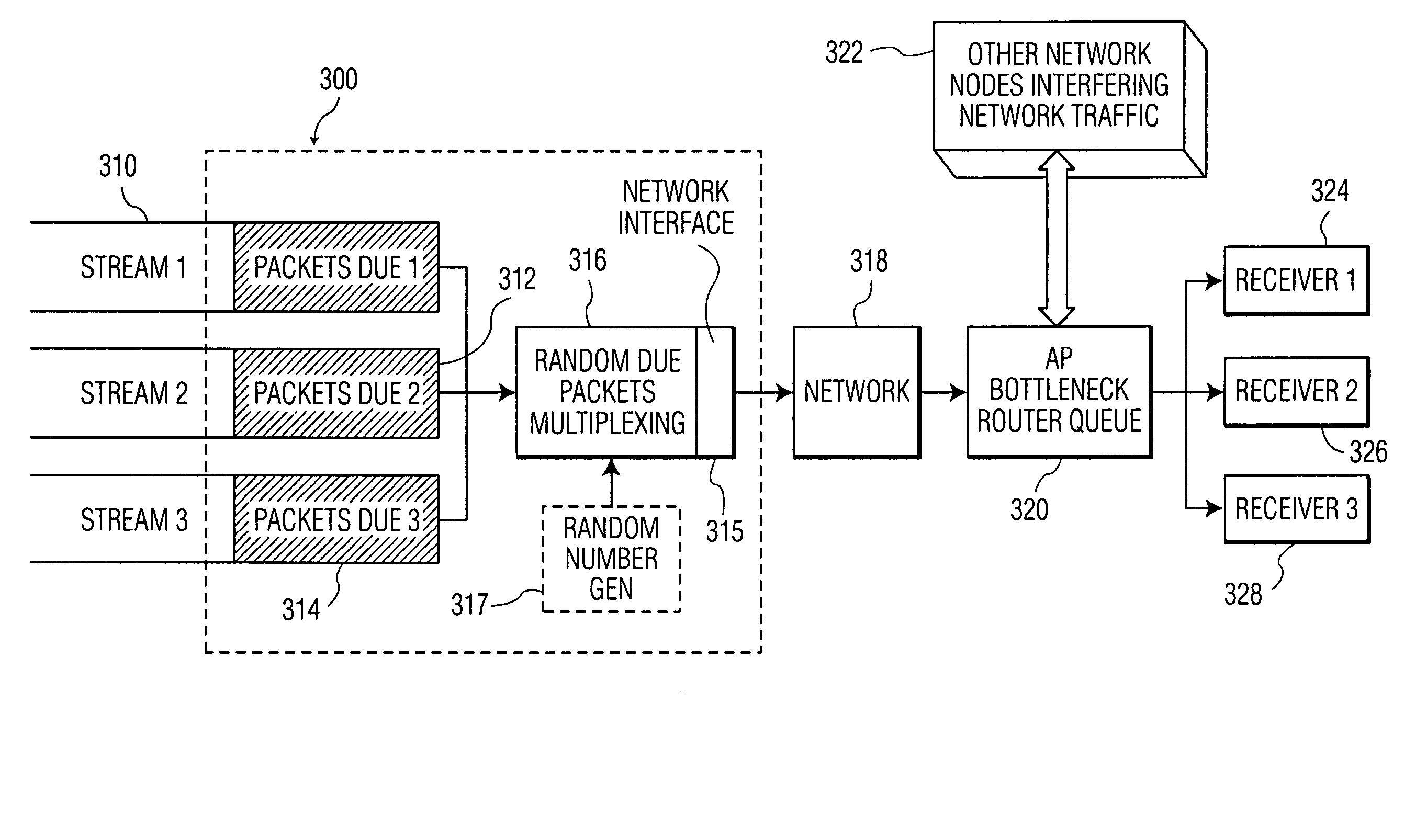 System and method for varying the scheduling of real time protocol (RTP) packets