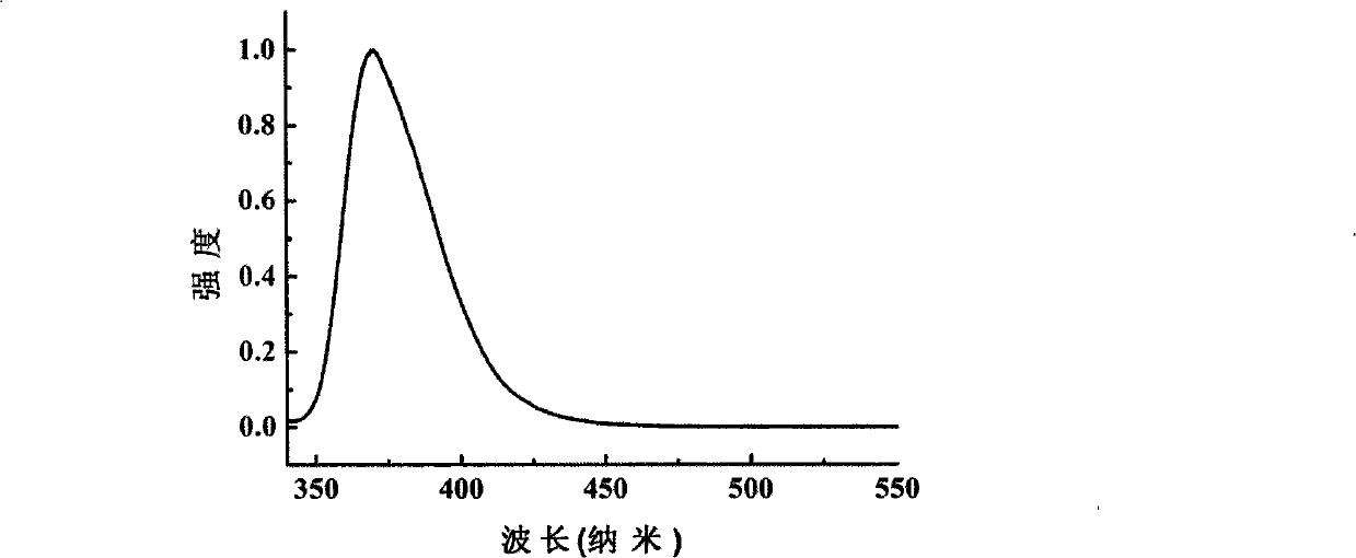 Bridged triphenyl amine compound, and use in electrophosphorescent device