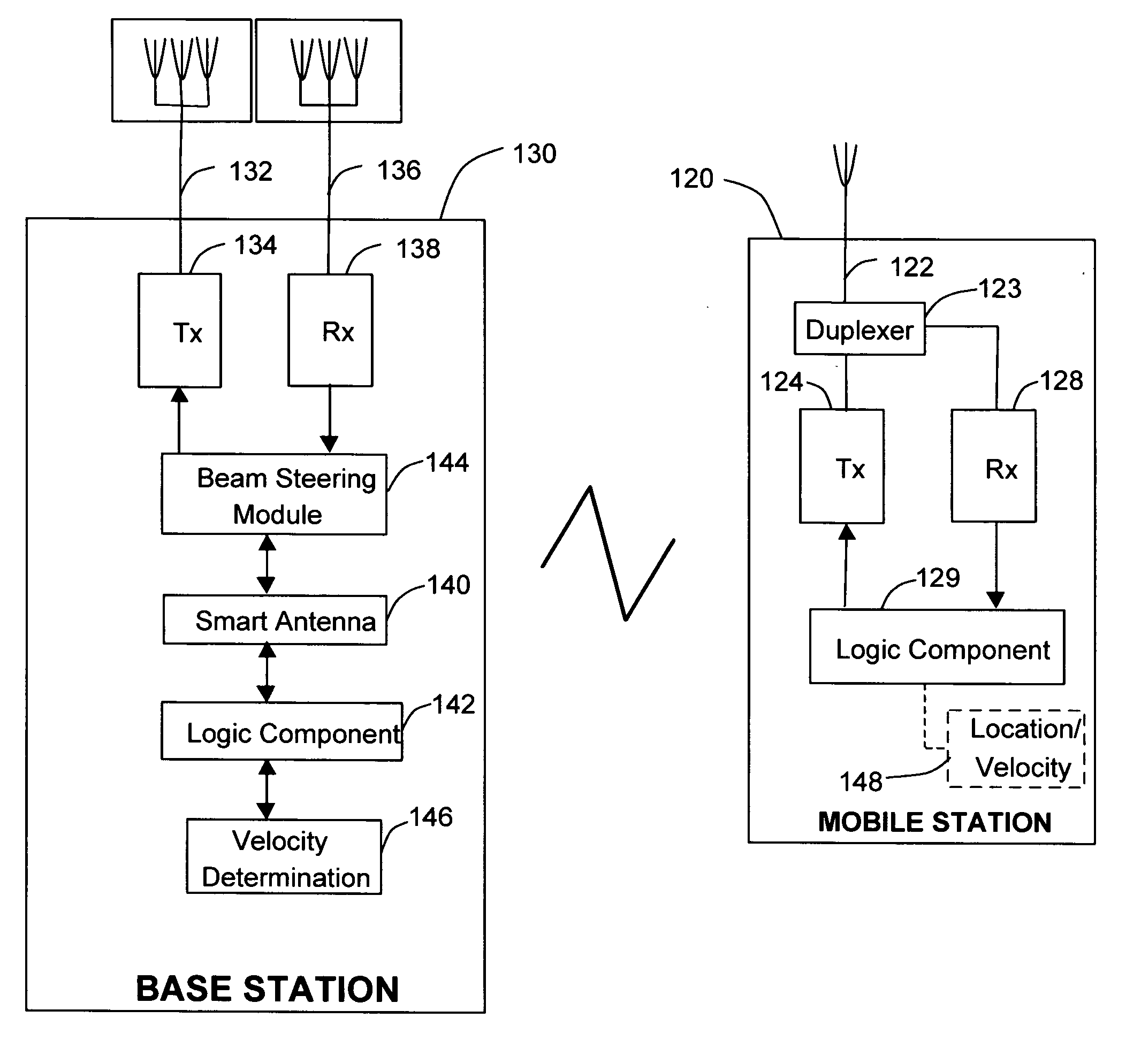 System and method for controlling antenna pattern