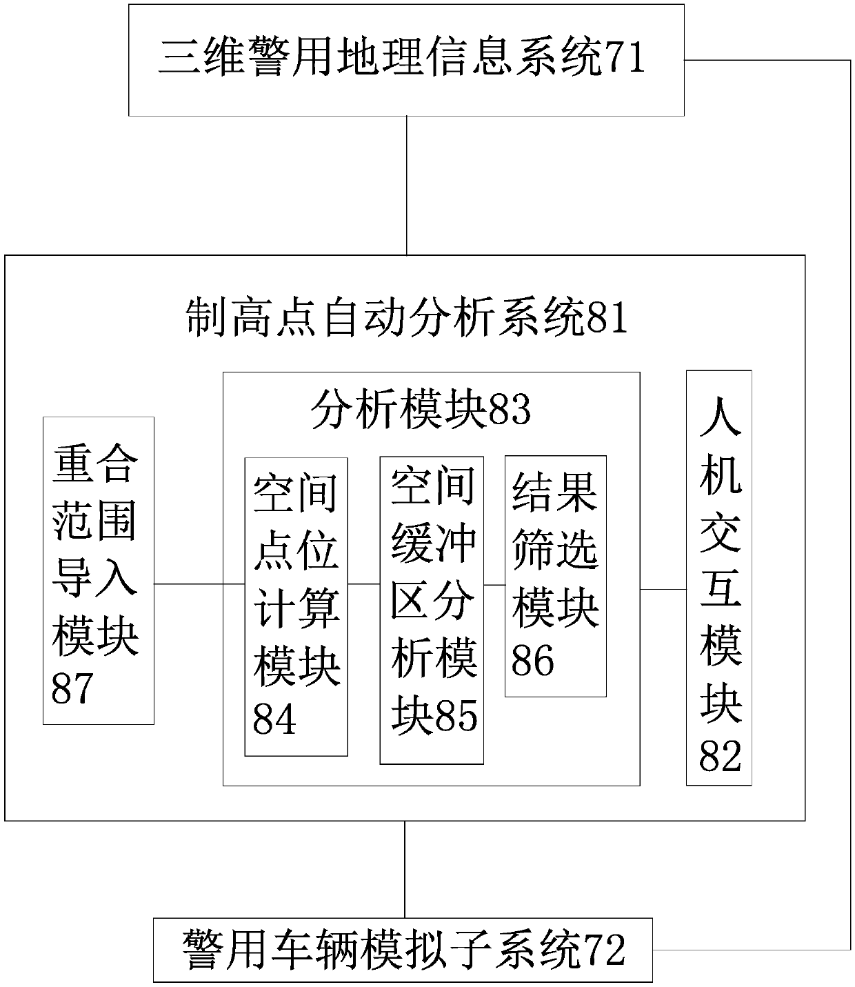 Three-dimensional police geographic information platform based on automatic analysis of commanding heights