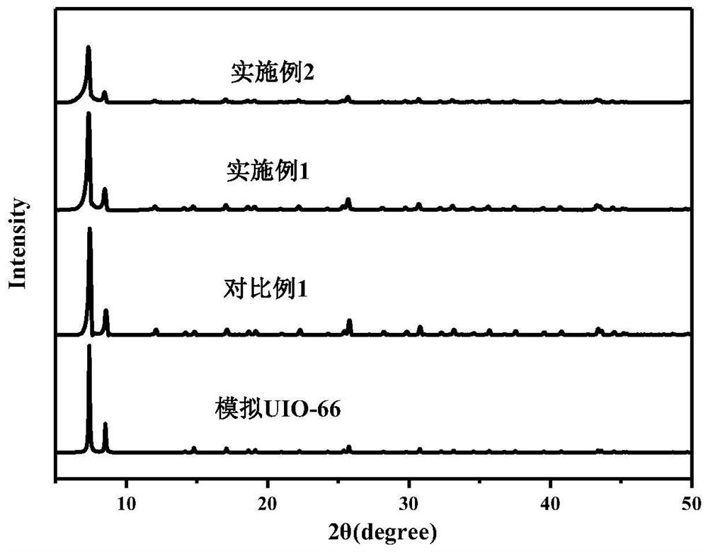 Hydrophobic mesoporous nano material and preparation method thereof