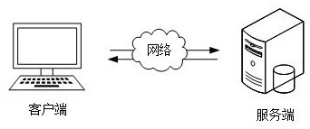 Electronic component packaging method and device, equipment and medium