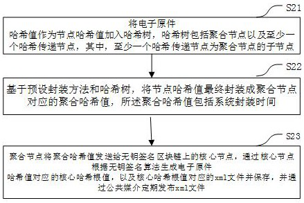 Electronic component packaging method and device, equipment and medium