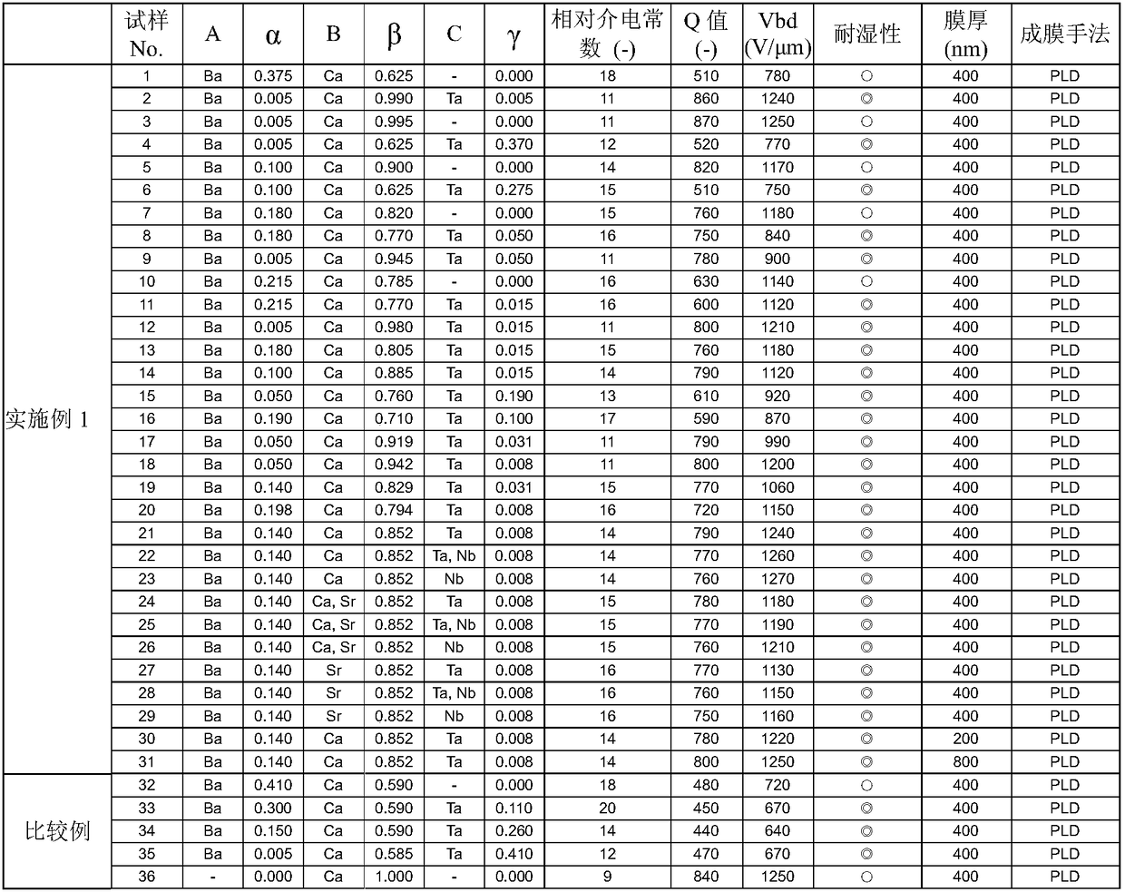 Dielectric composition and electronic component