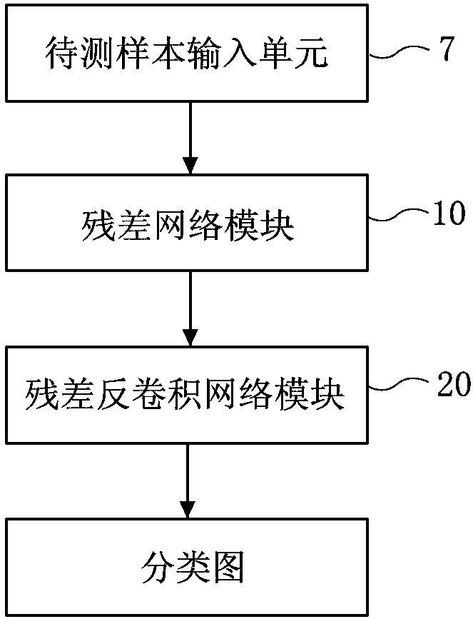 Face analysis device and method