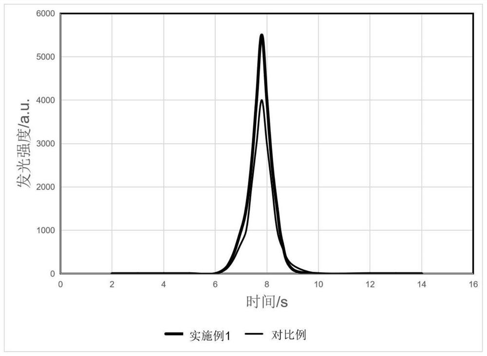 Graphene-Co3O4 solid phase microextraction probe and preparation method thereof