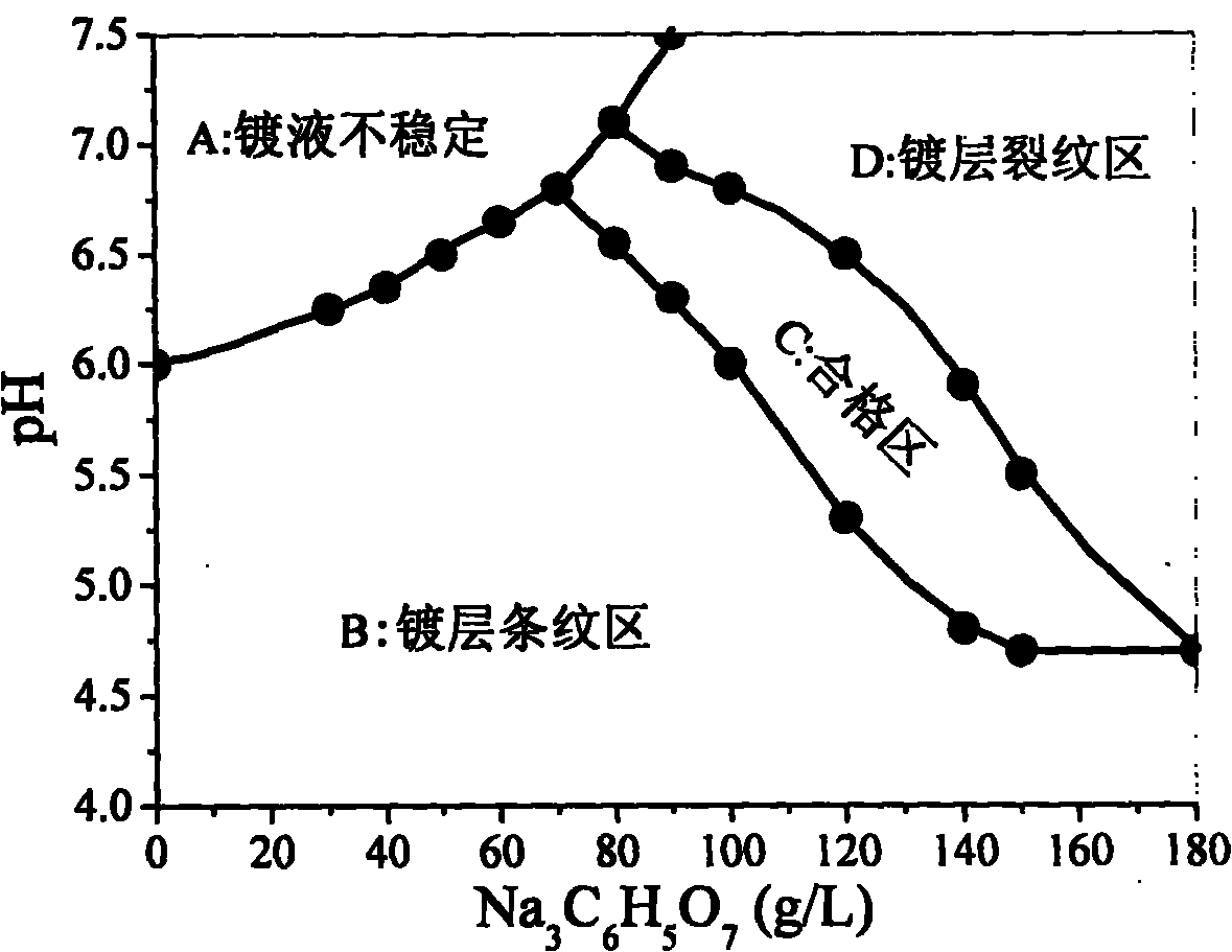 Electrodeposit nickel plating solution for deformation zinc alloy and electrodeposit nickel plating method thereof