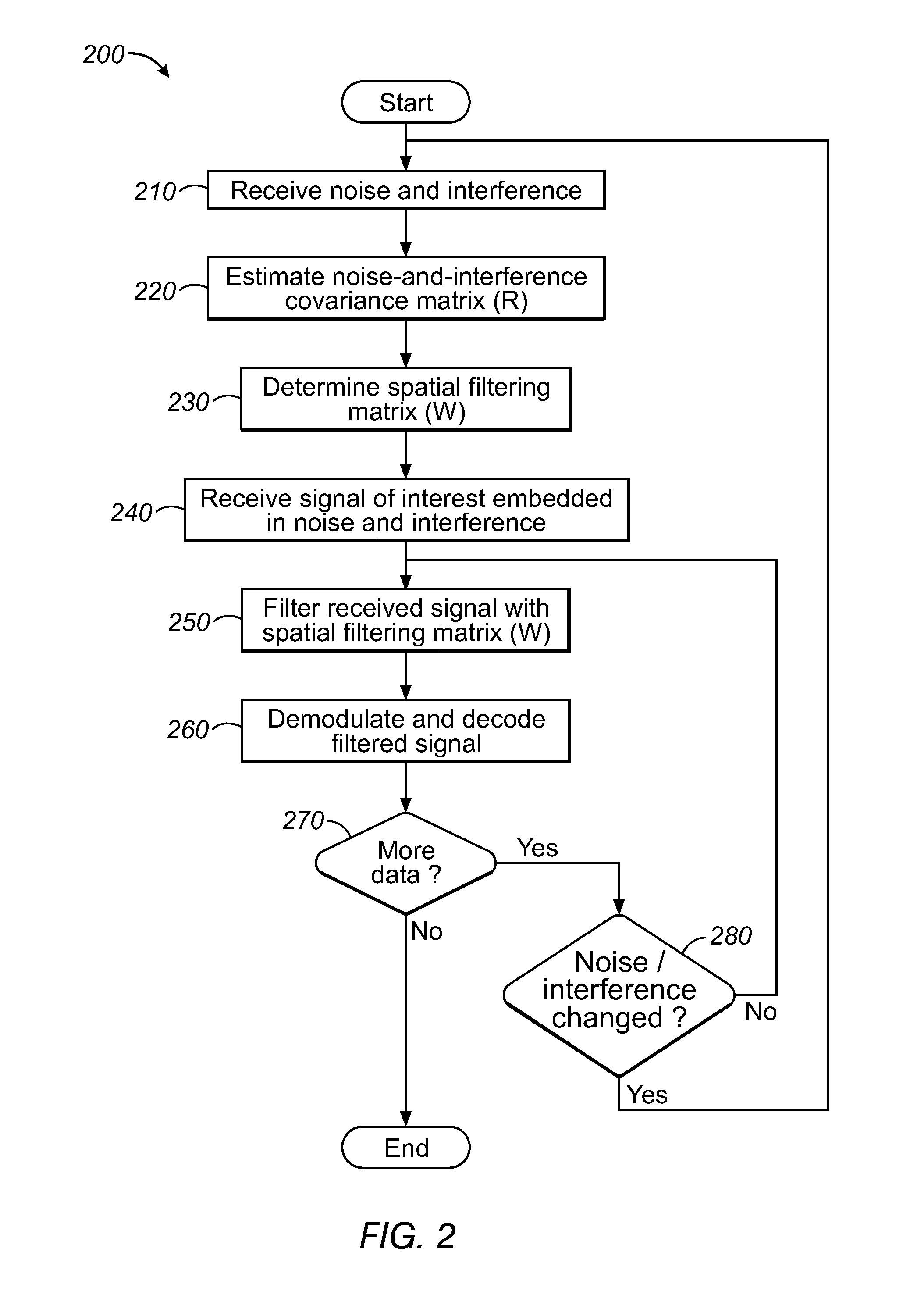 Wideband interference mitigation for devices with multiple receivers