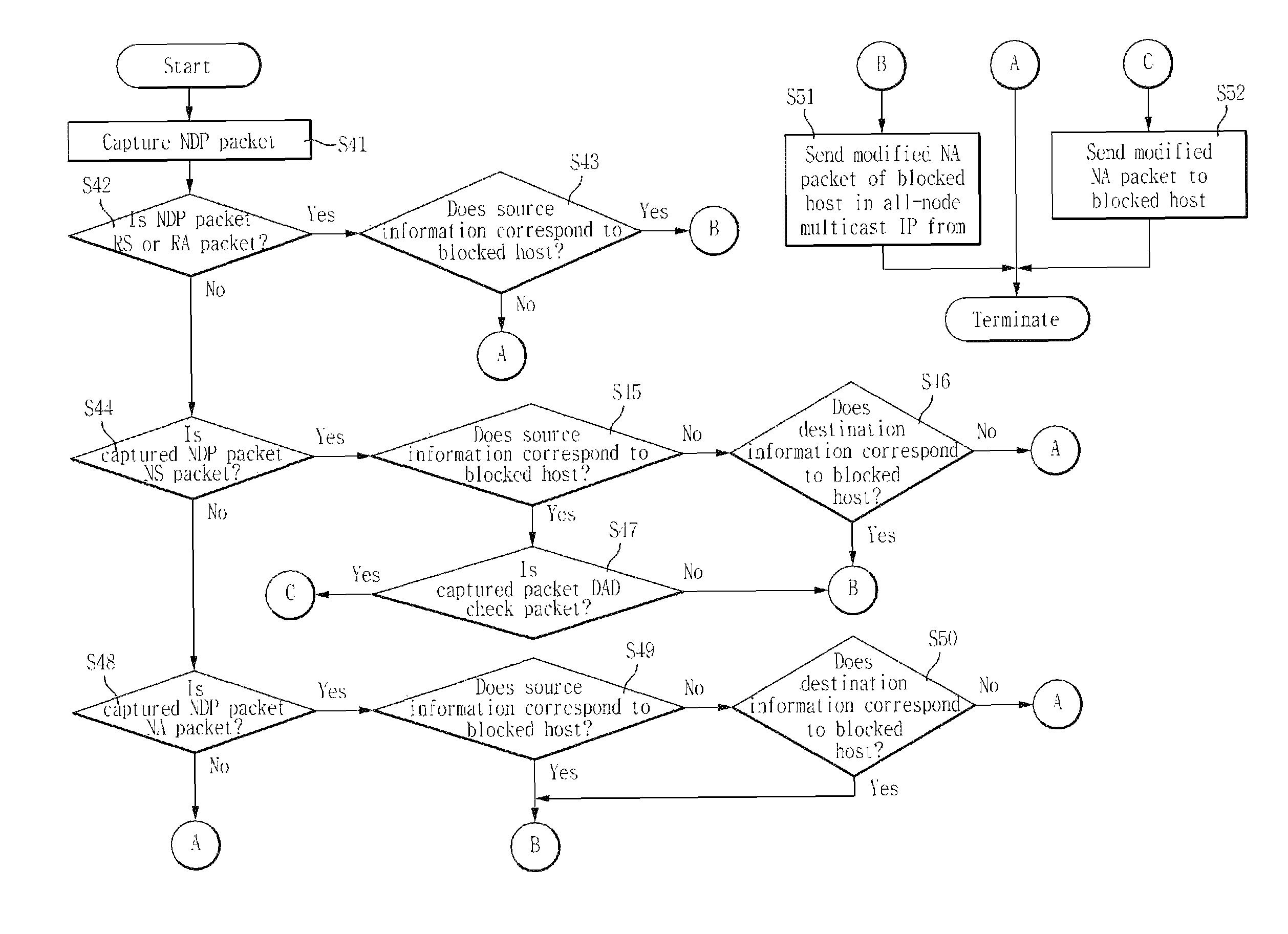 Method for blocking host in IPv6 network