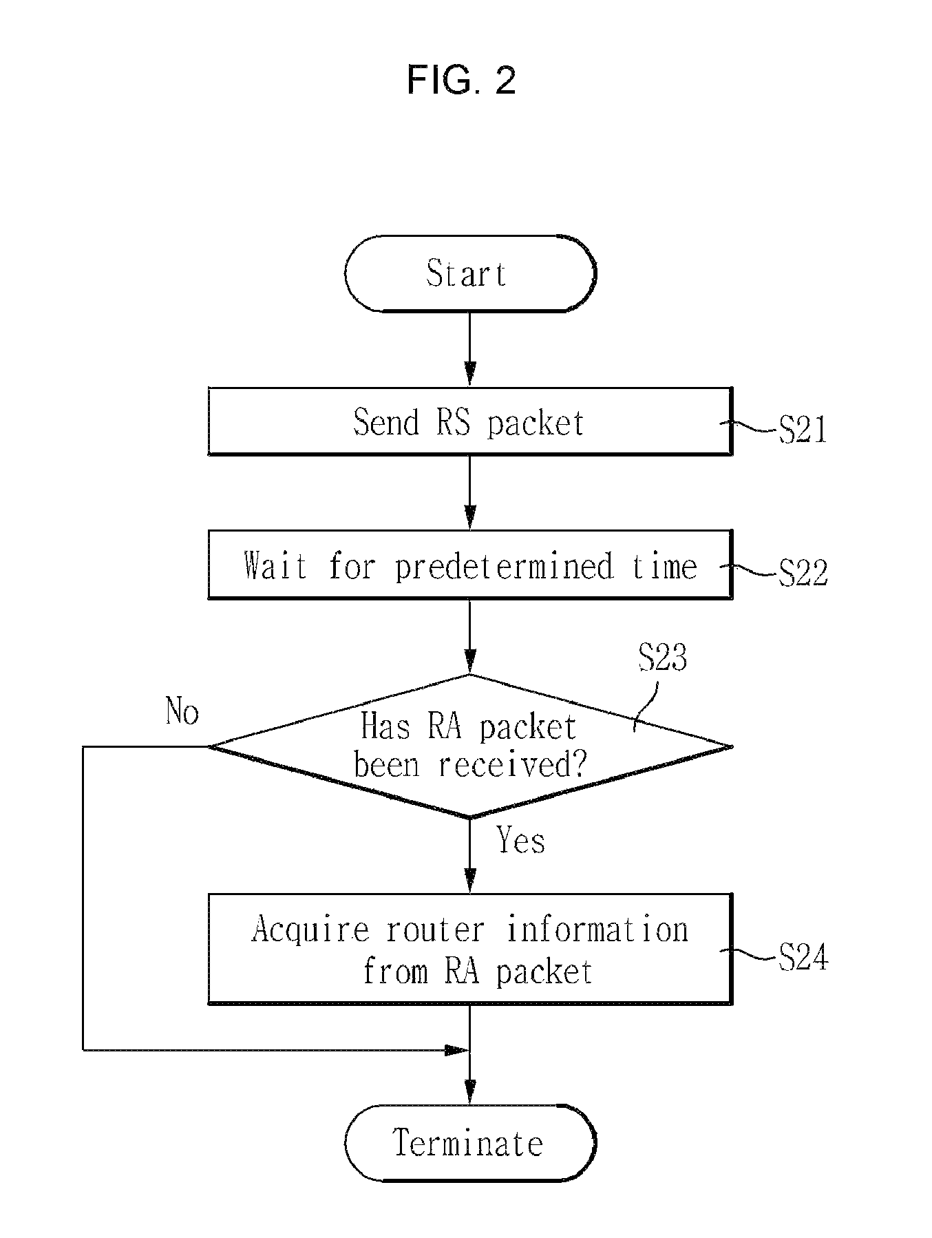 Method for blocking host in IPv6 network