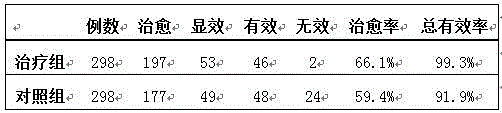 Traditional Chinese medicine for treating oral ulcer and preparation method of traditional Chinese medicine