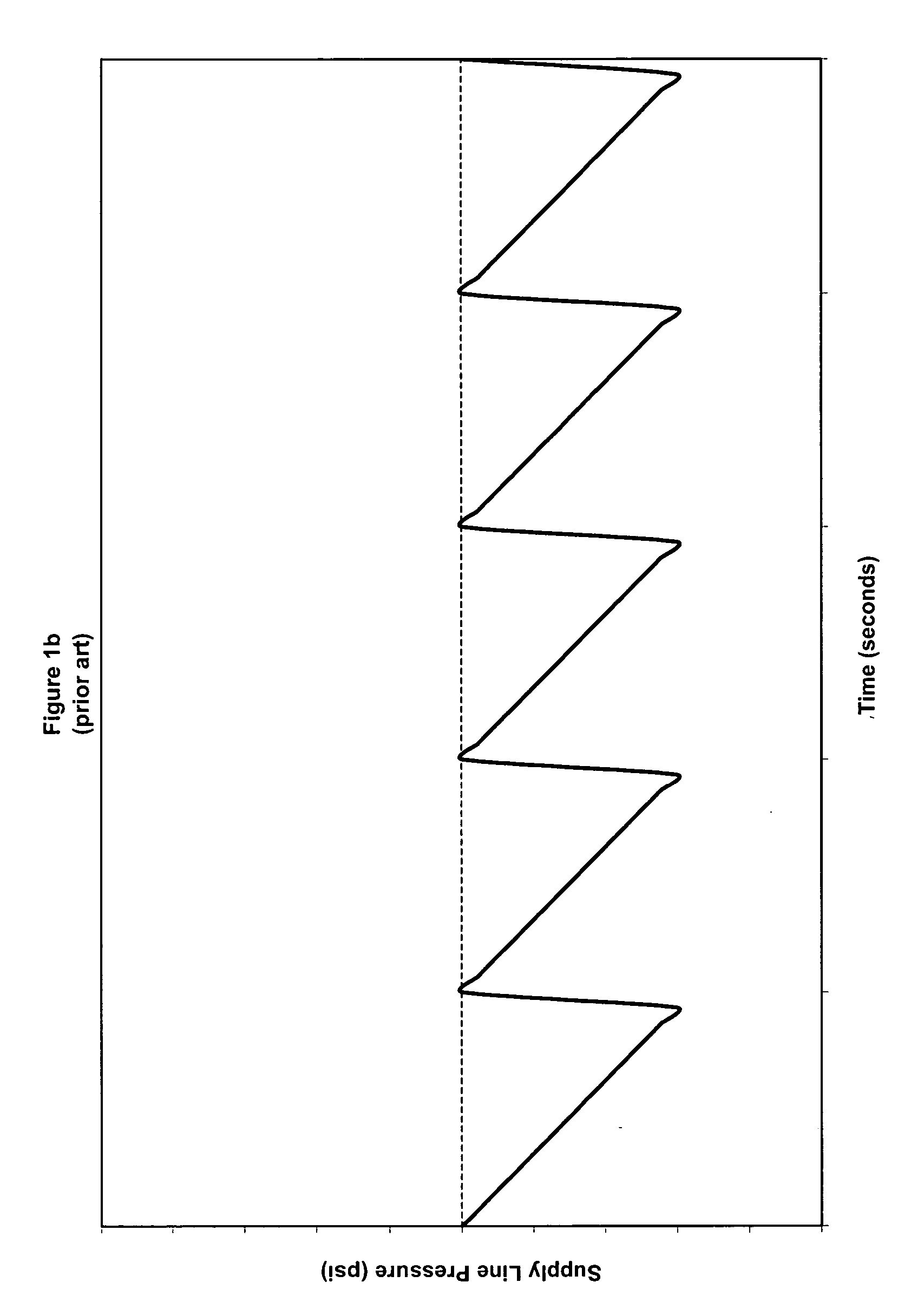 Control of fluid conditions in bulk fluid delivery systems