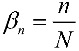 A reliability evaluation method of trunked system based on complex network