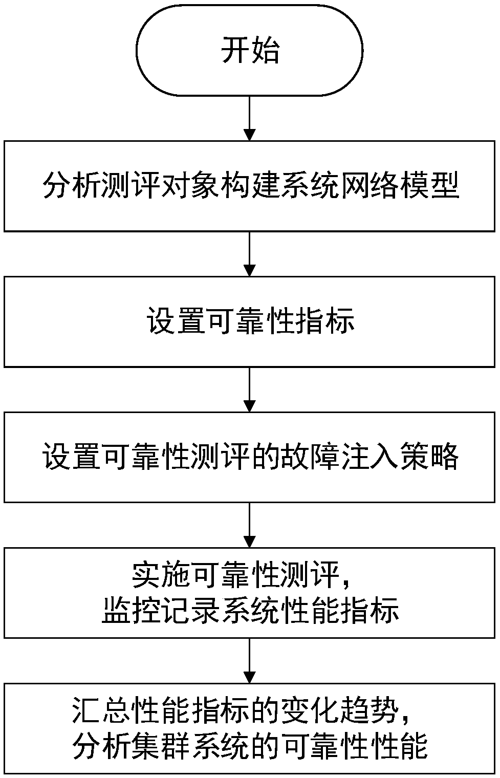 A reliability evaluation method of trunked system based on complex network