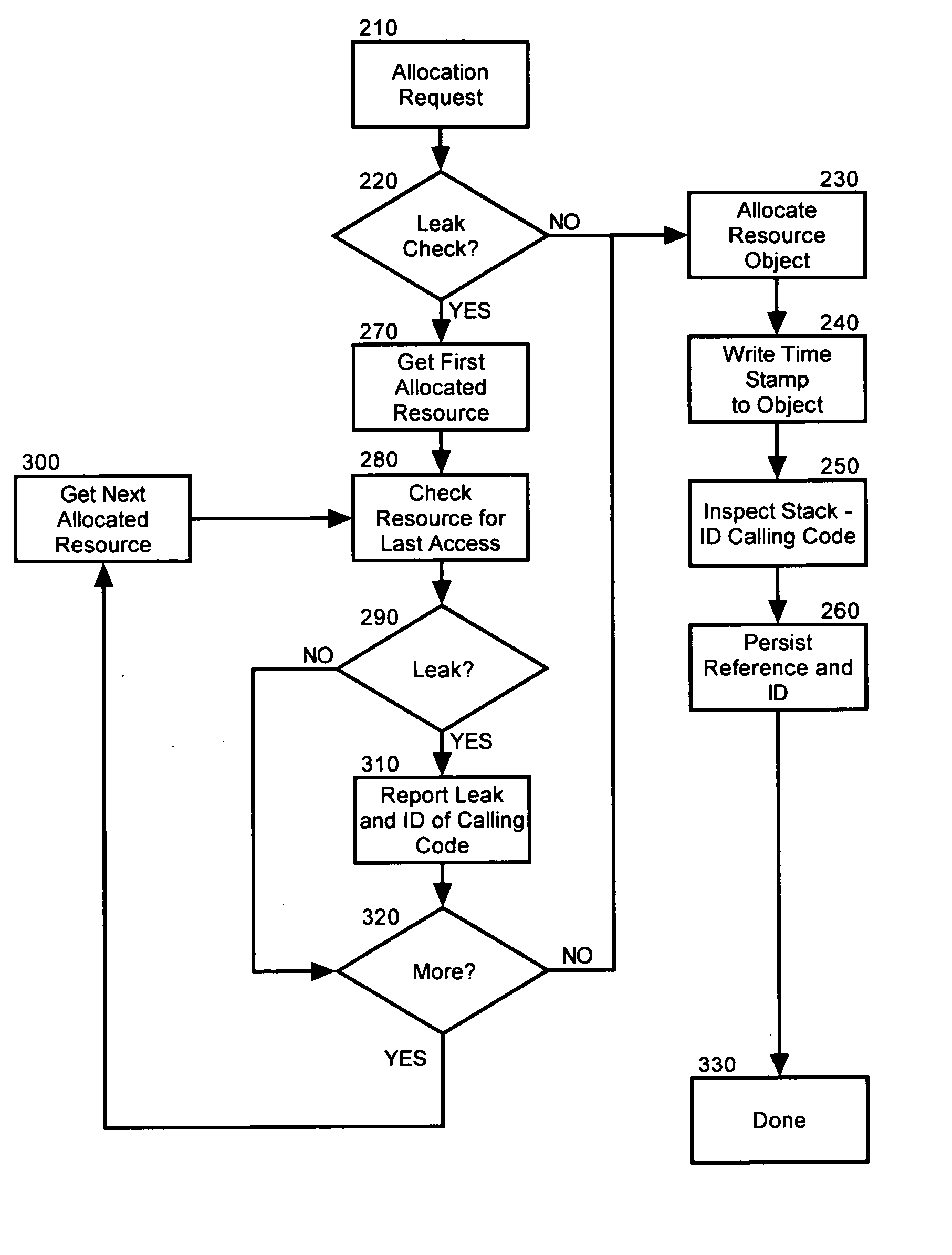 Fast detection of the origins of memory leaks when using pooled resources