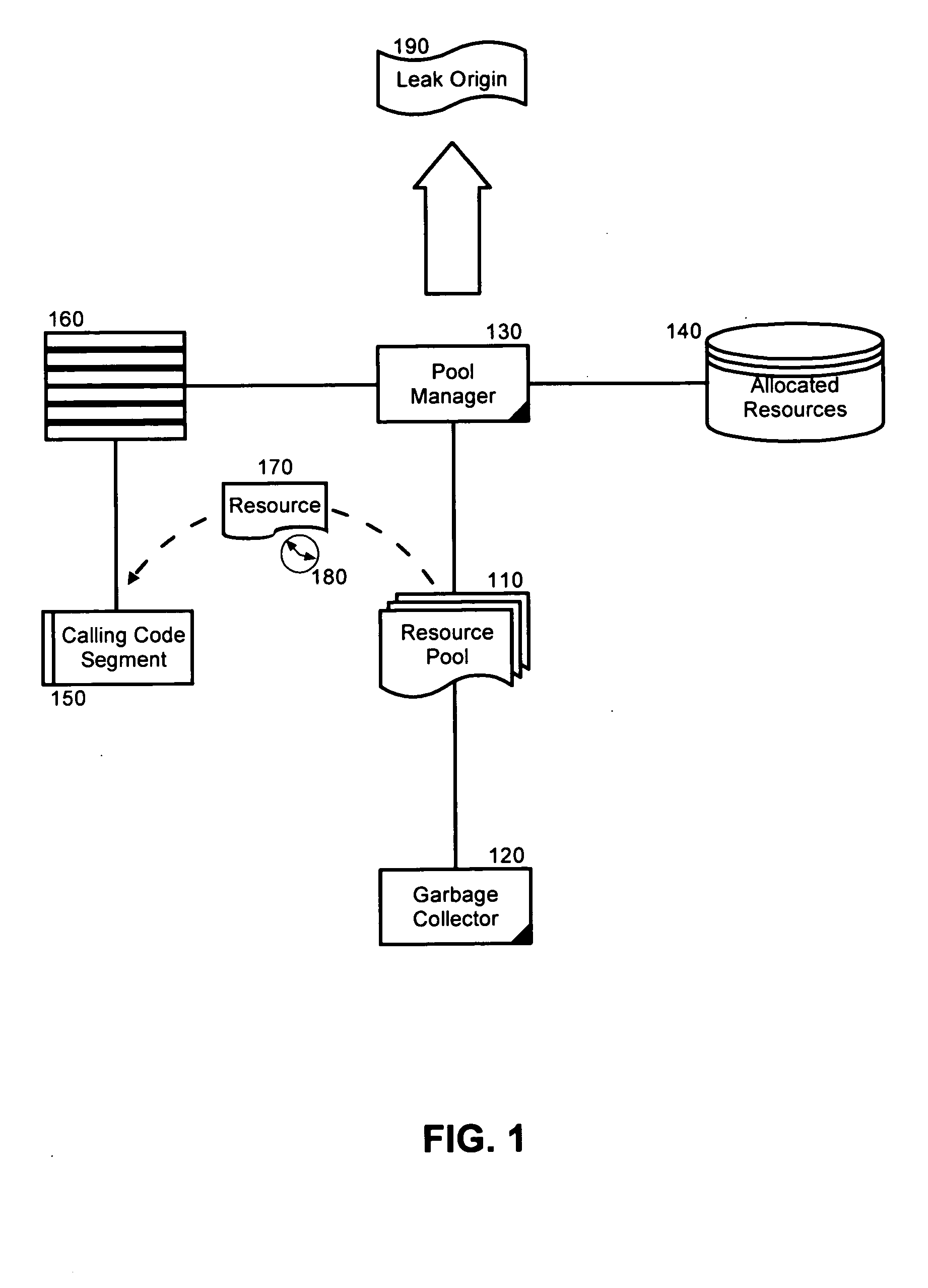 Fast detection of the origins of memory leaks when using pooled resources