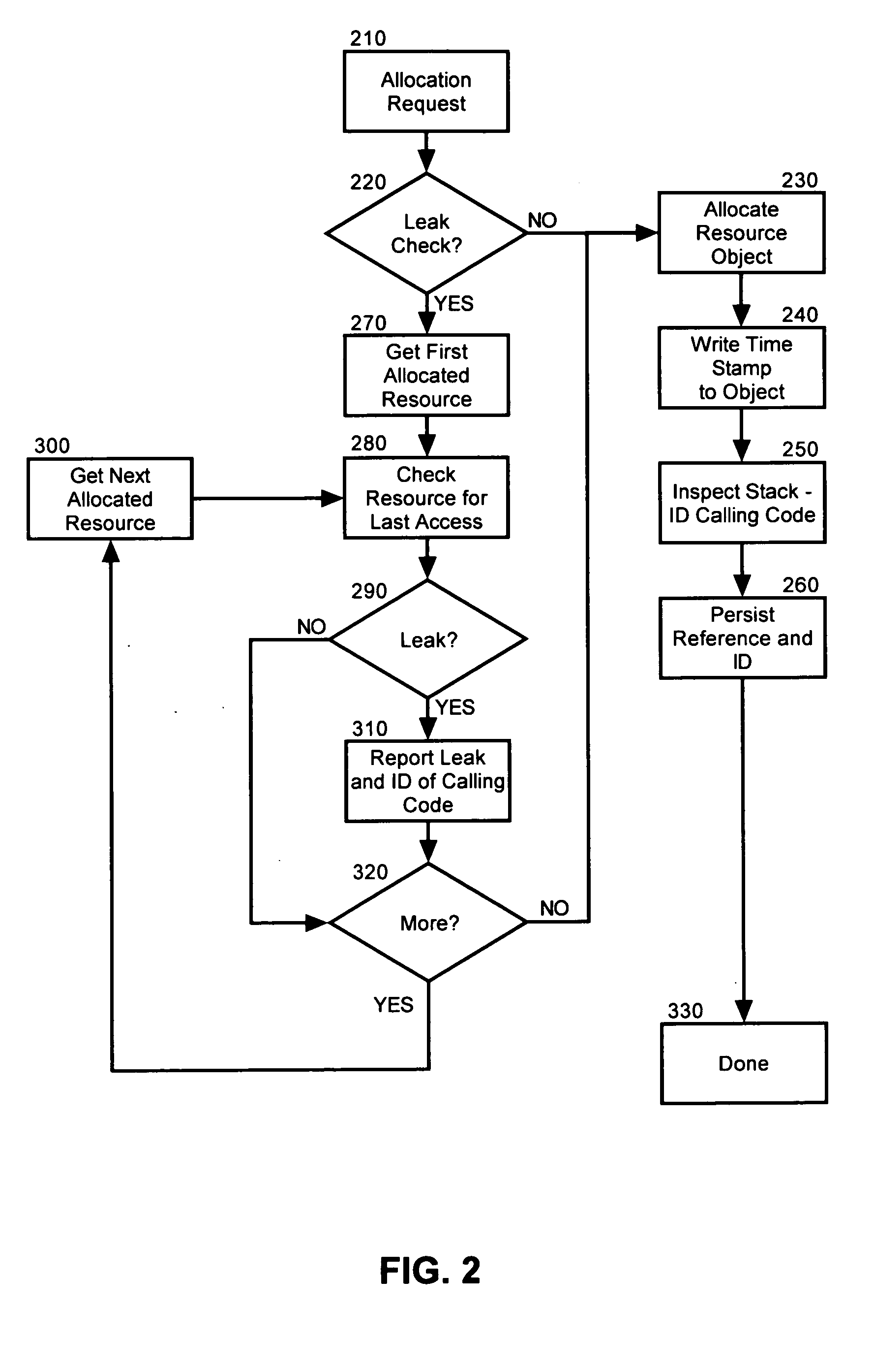 Fast detection of the origins of memory leaks when using pooled resources