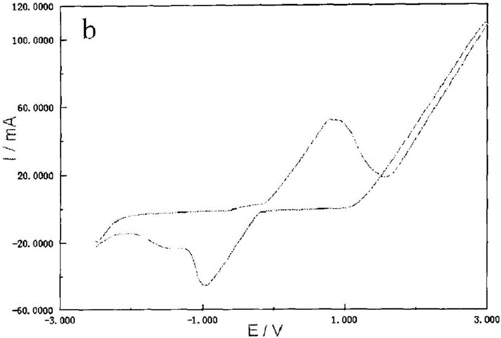 Novel ionic liquid based complex structural well seepage electric simulation system