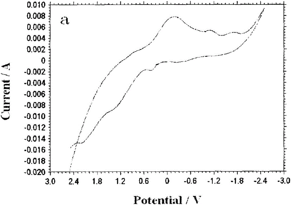 Novel ionic liquid based complex structural well seepage electric simulation system