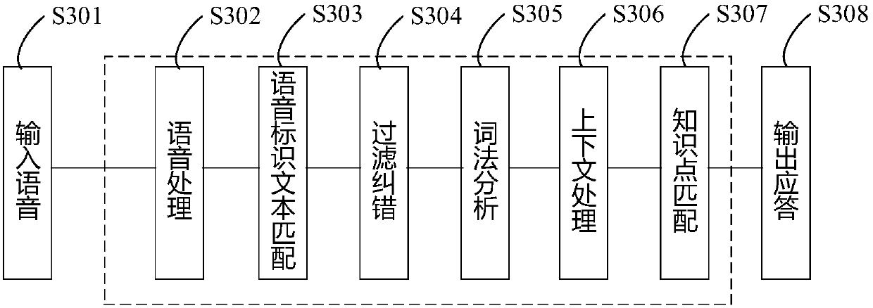 Answer obtaining method and device for speech data, storage medium and computer equipment