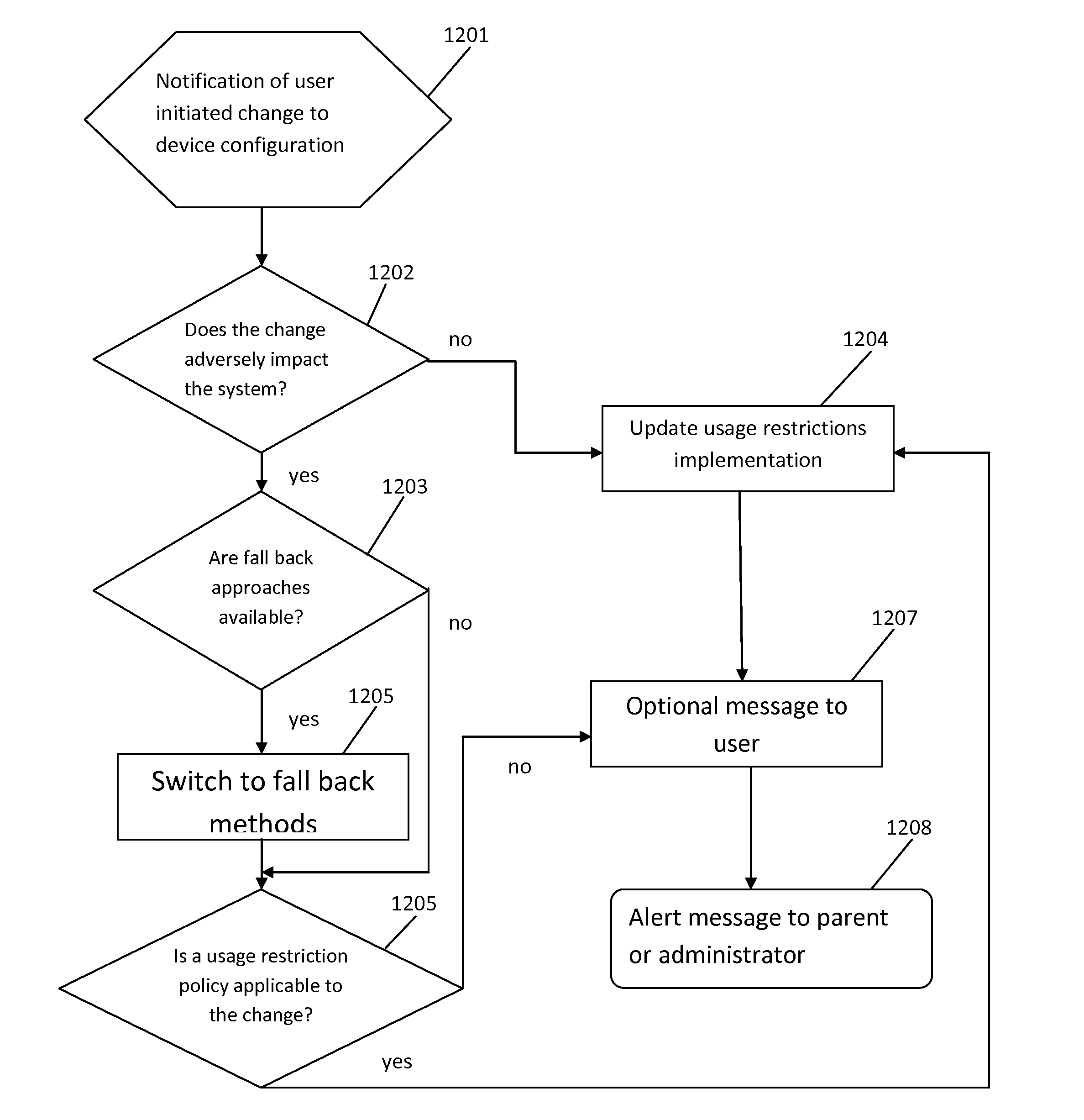 Method and system for monitoring and restricting use of mobile devices