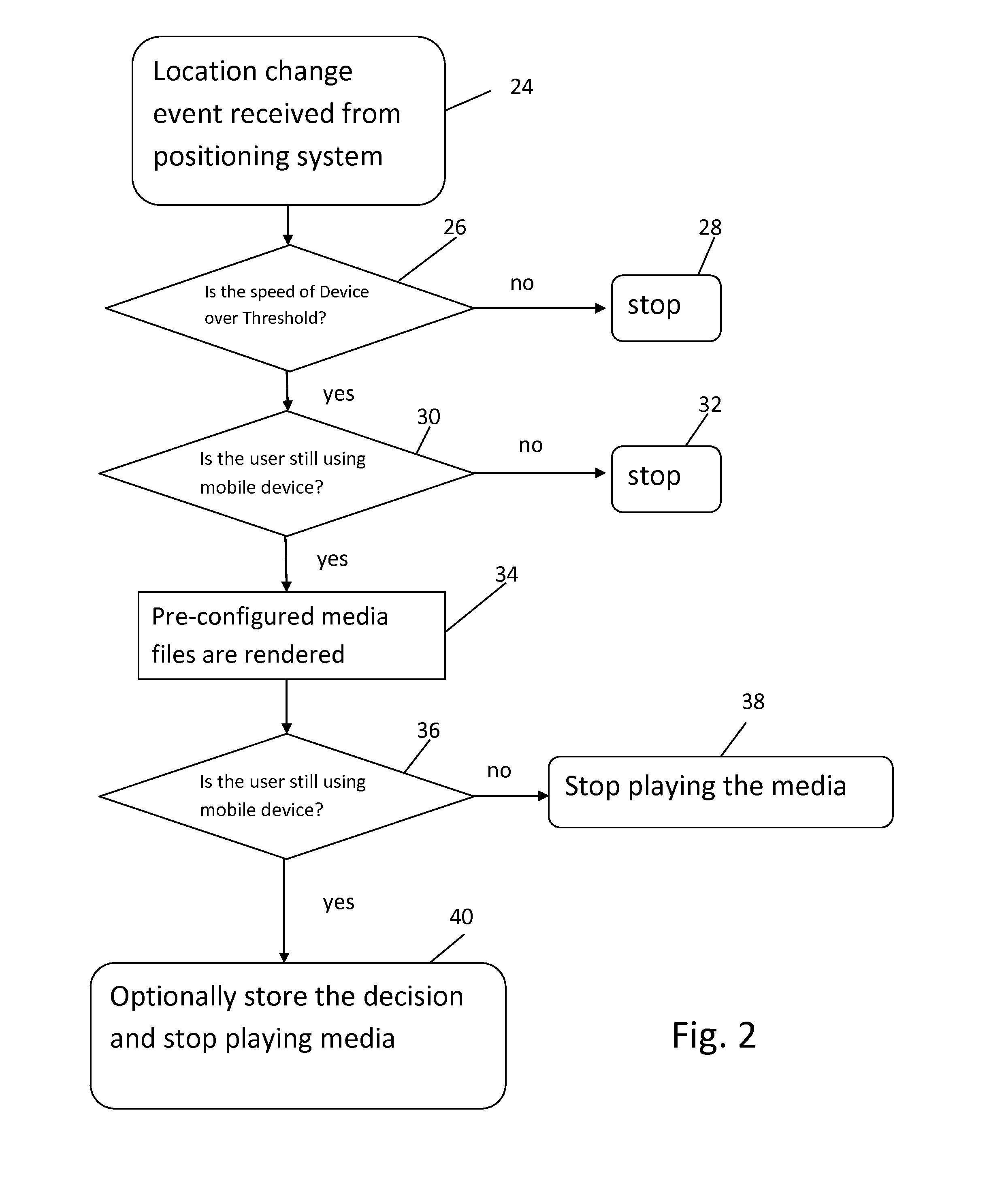 Method and system for monitoring and restricting use of mobile devices