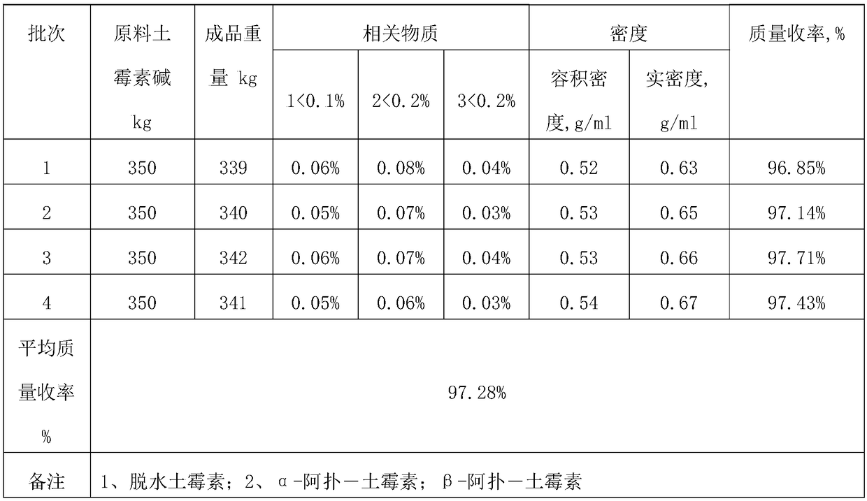 Oxytetracycline hydrochloride preparation method