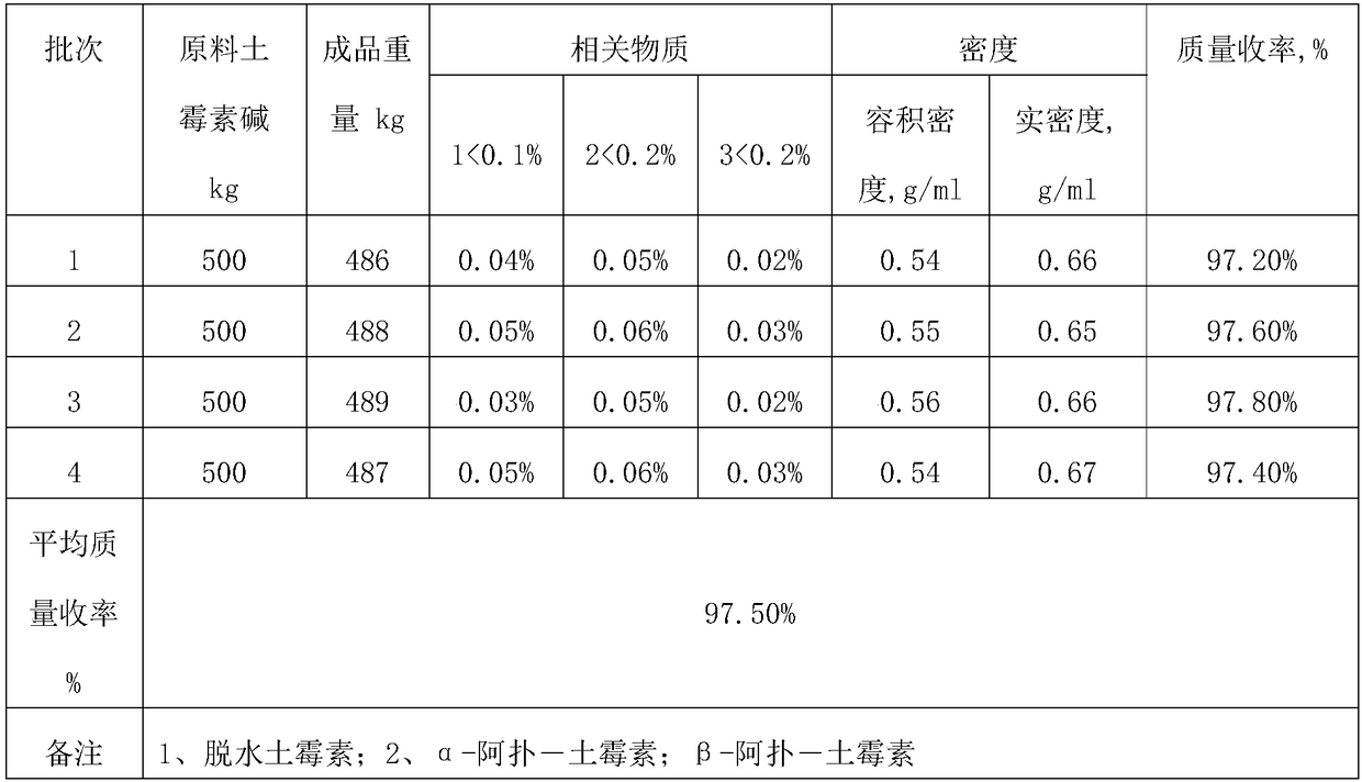 Oxytetracycline hydrochloride preparation method