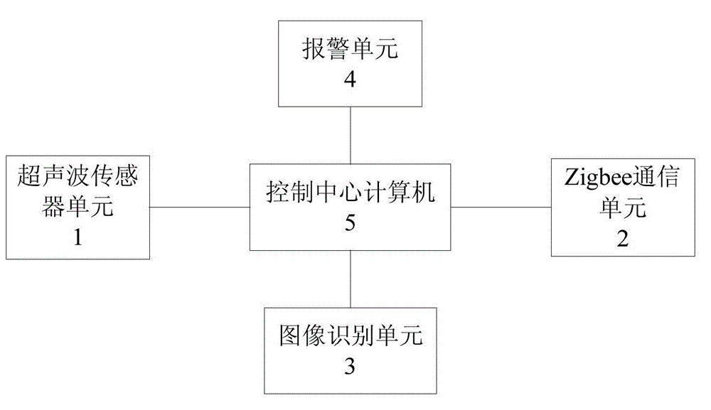 Automatic parking management system of unmanned parking lot