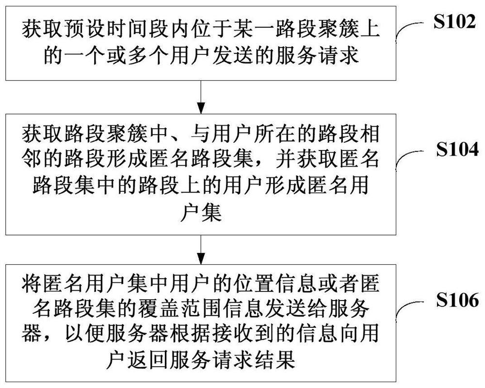 Data processing method and device