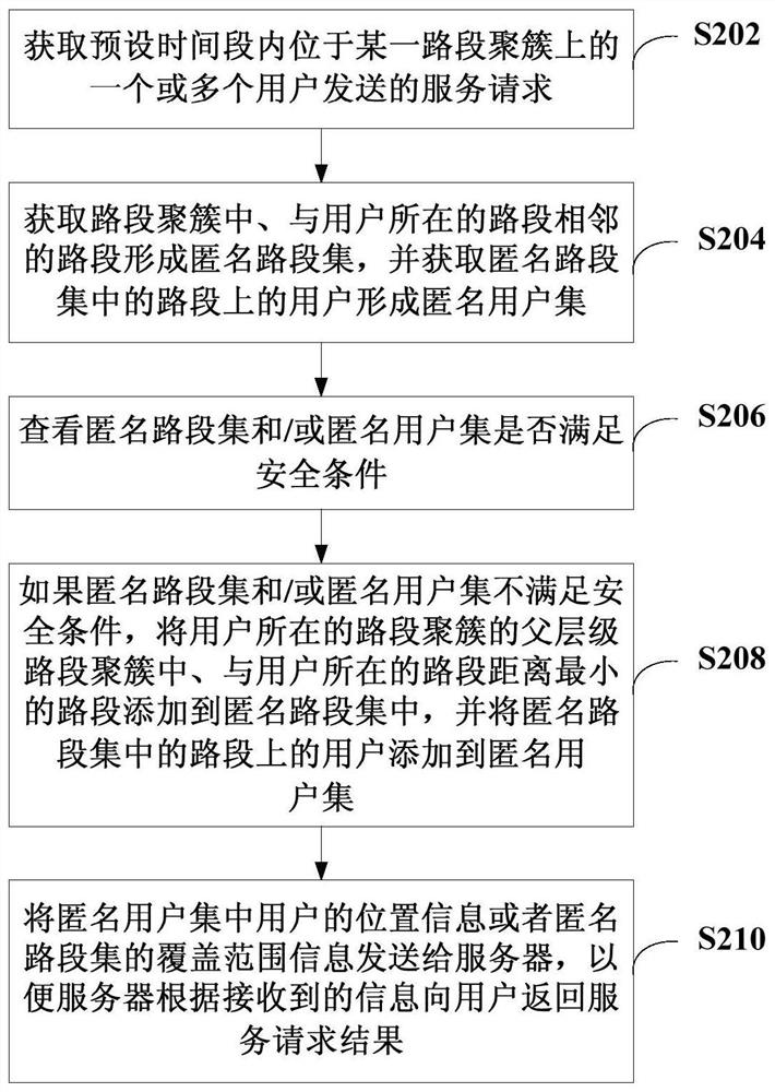 Data processing method and device