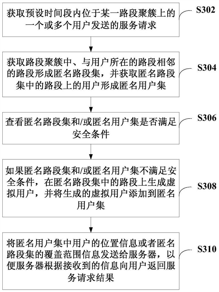 Data processing method and device