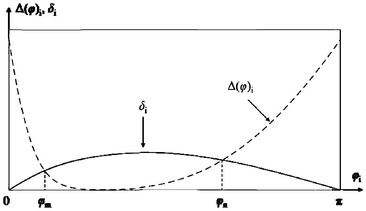 Rapid optimization method of cycloidal gear tooth profile modification coefficient