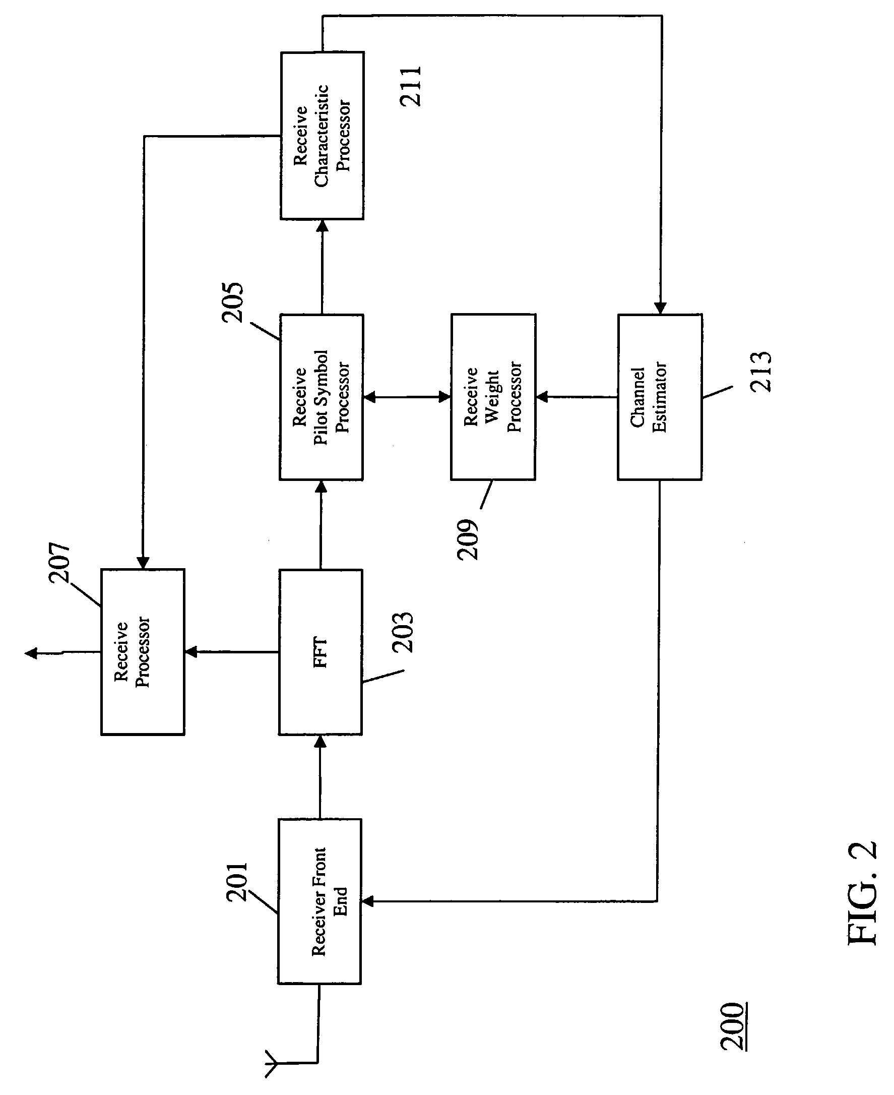 Communication apparatus and a method of transmitting data therefor