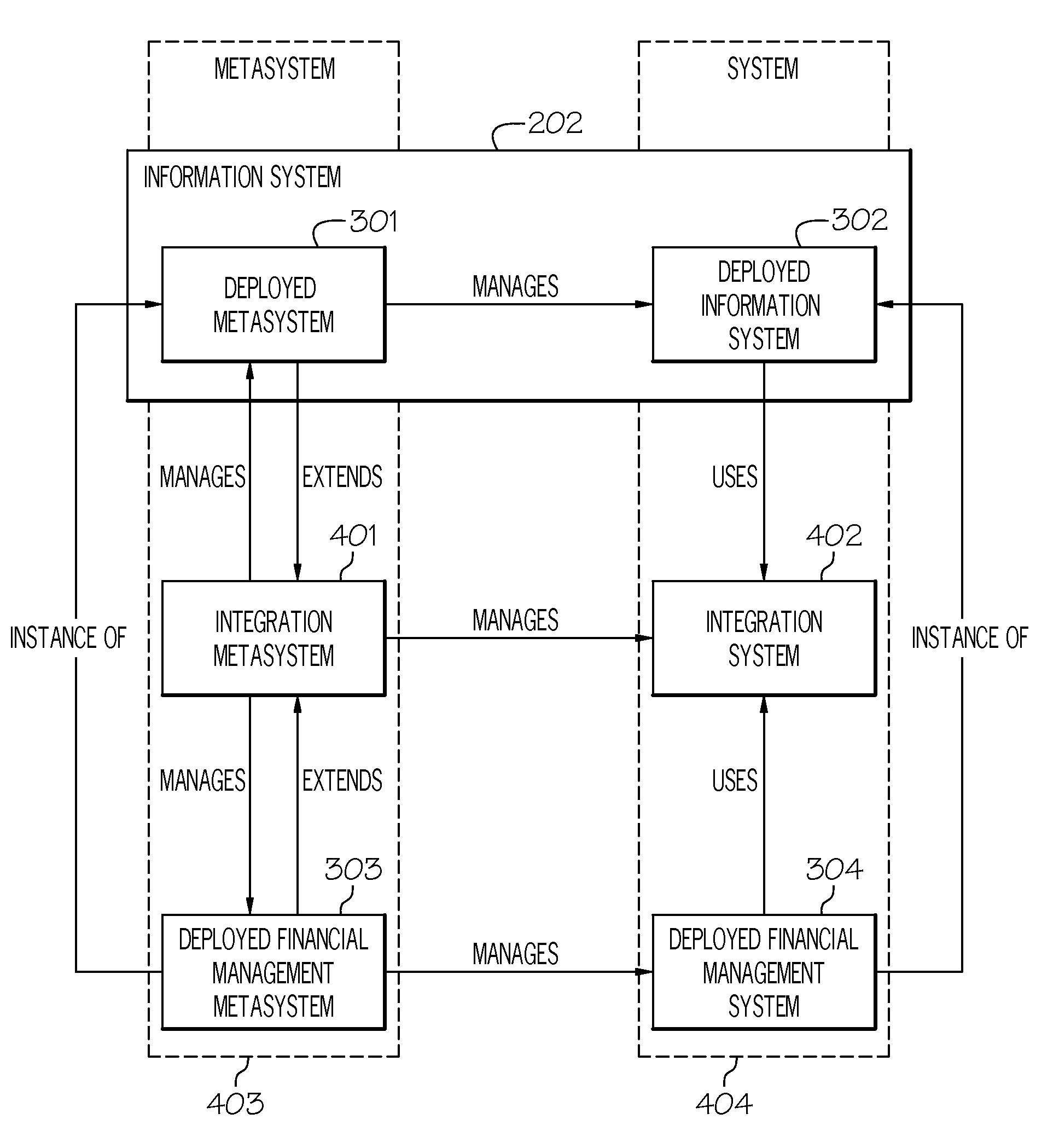 Dynamic information systems