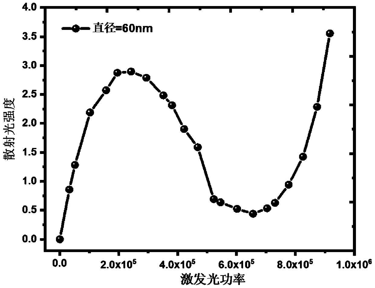 Super-resolution microscope system of small-size plasma nano-particle detection