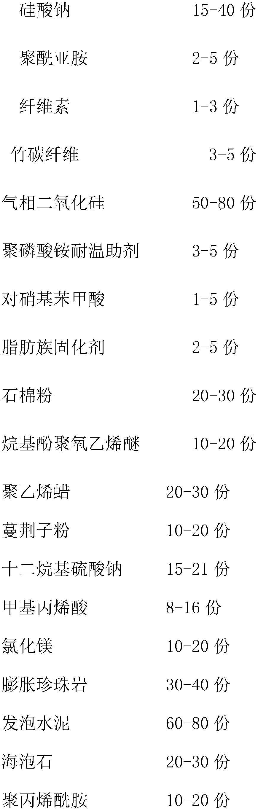 Wash-resistant waterborne negative ion diatom ooze formula and preparation method thereof