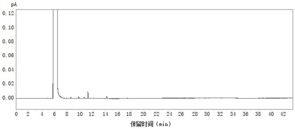 Detection method of p-methoxypropiophenone related substances