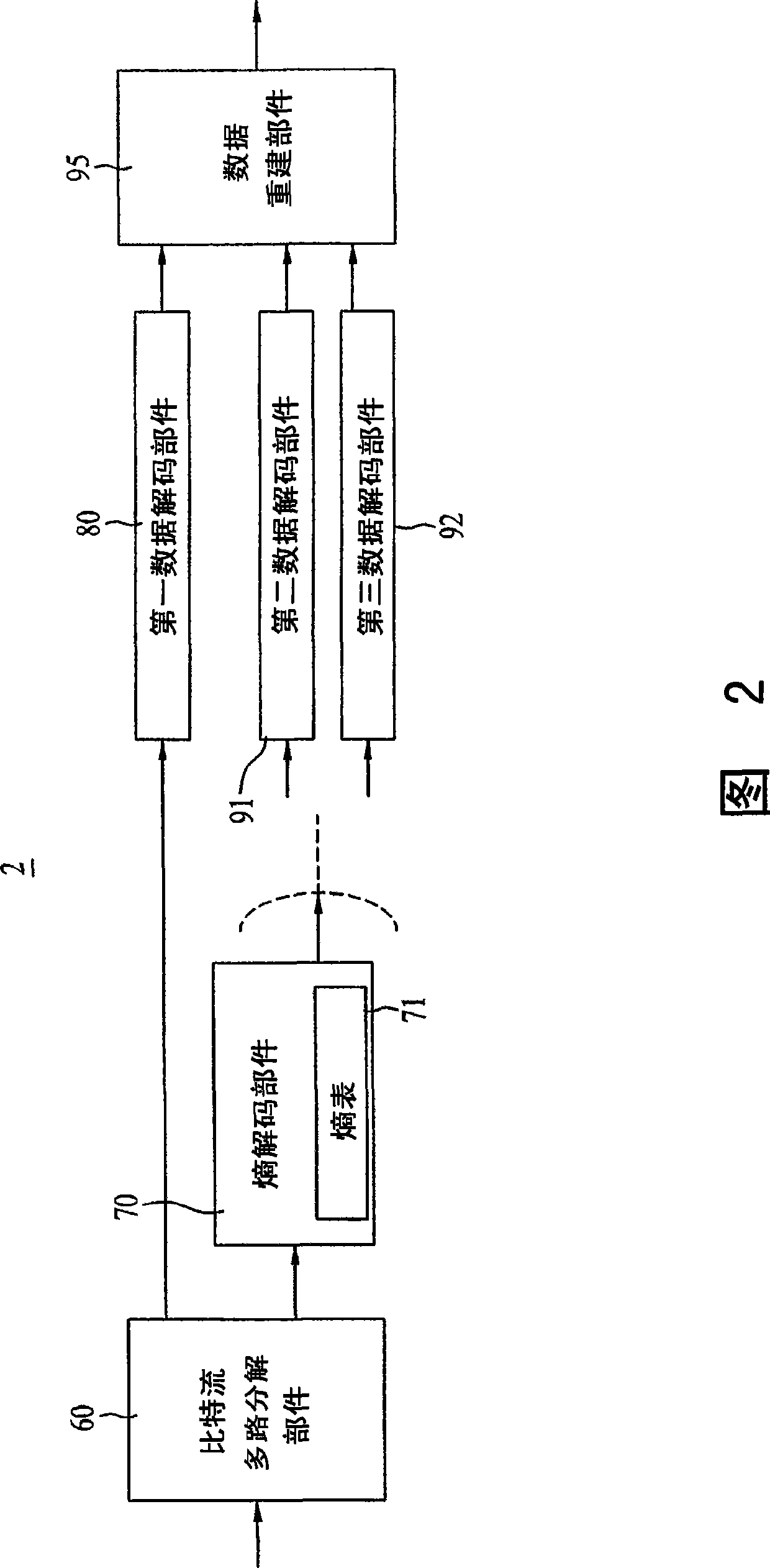 Method and apparatus for signal processing and encoding and decoding method, and apparatus thereof