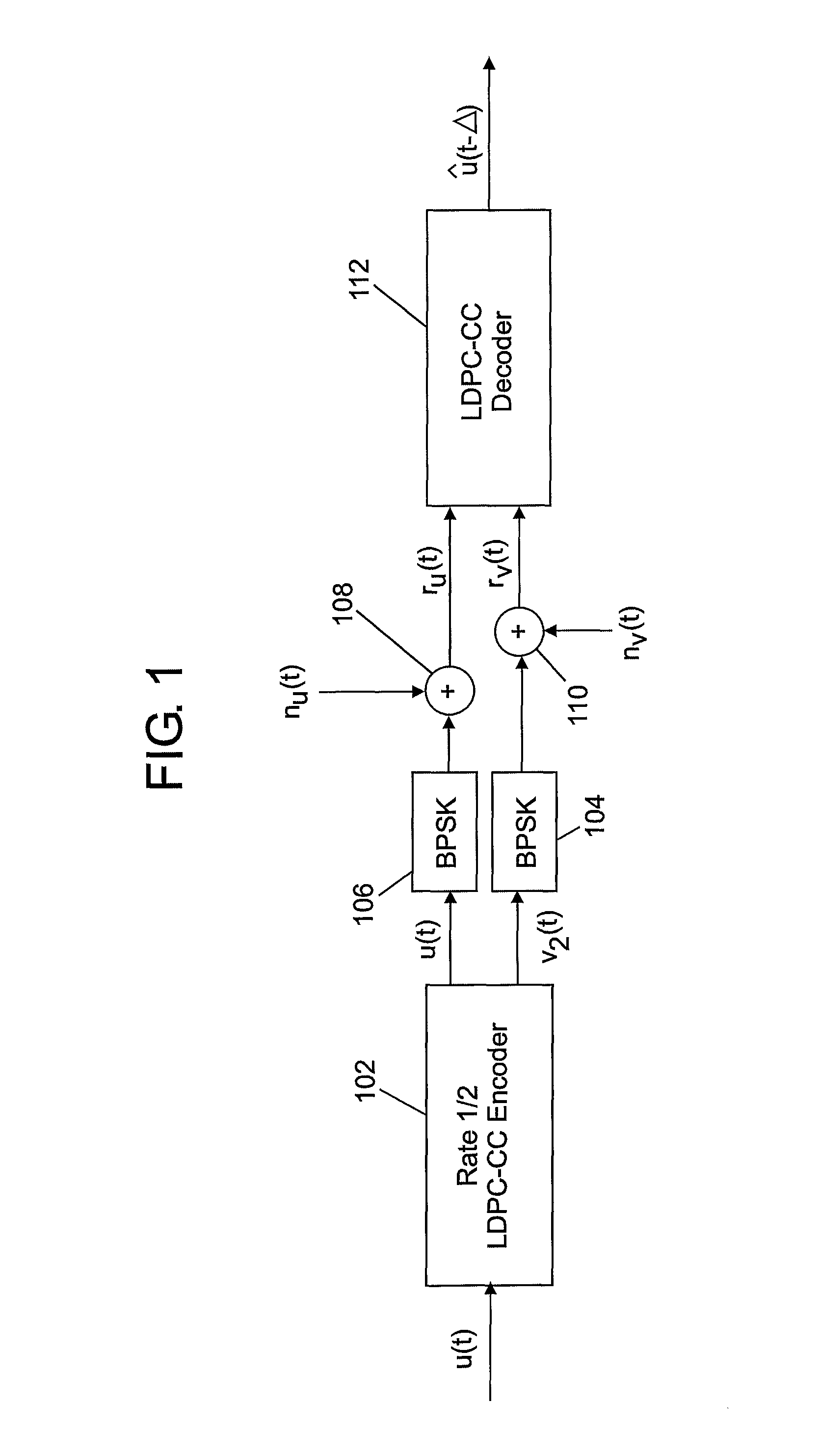 Decoder for low-density parity-check convolutional codes