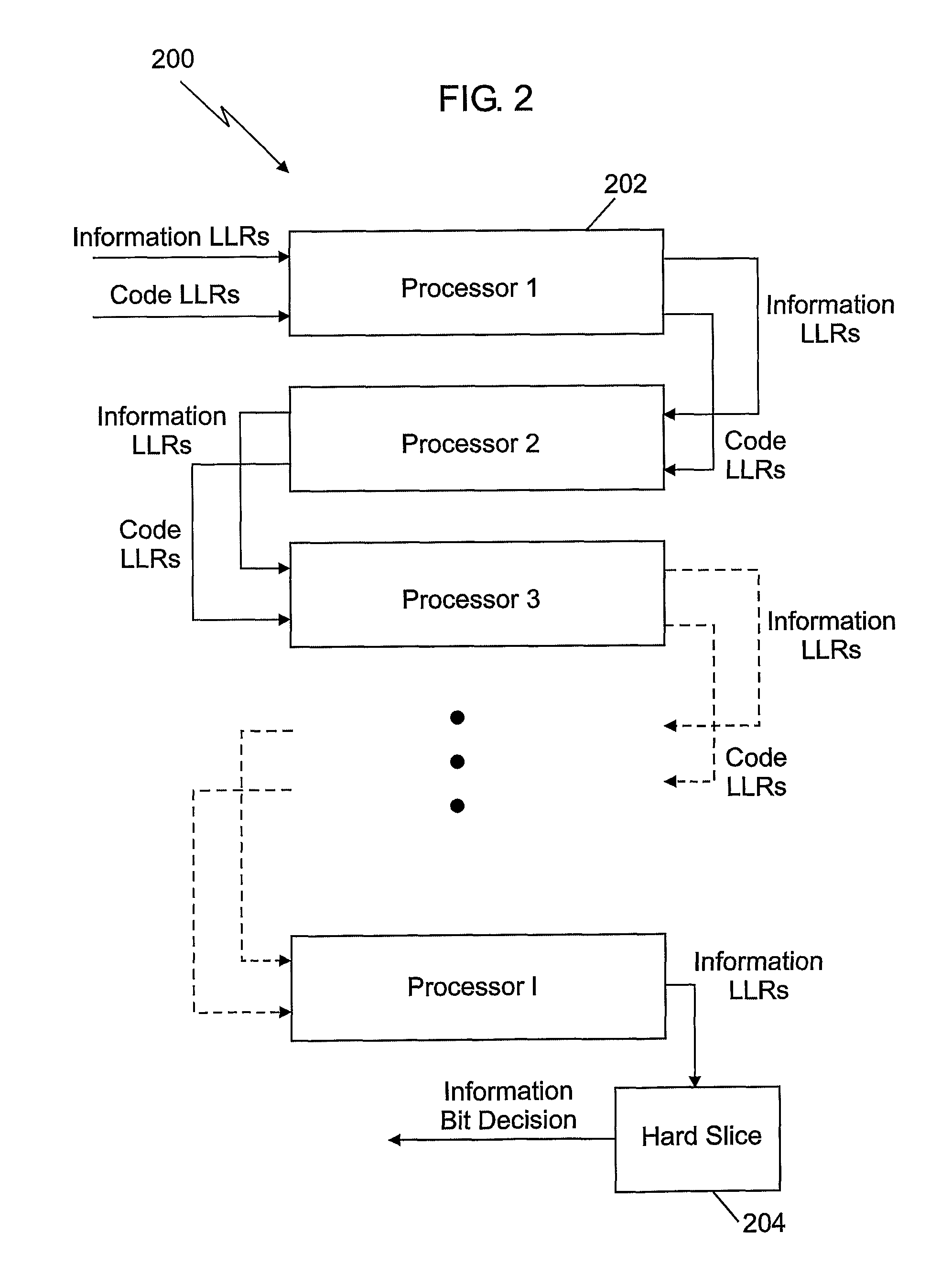 Decoder for low-density parity-check convolutional codes