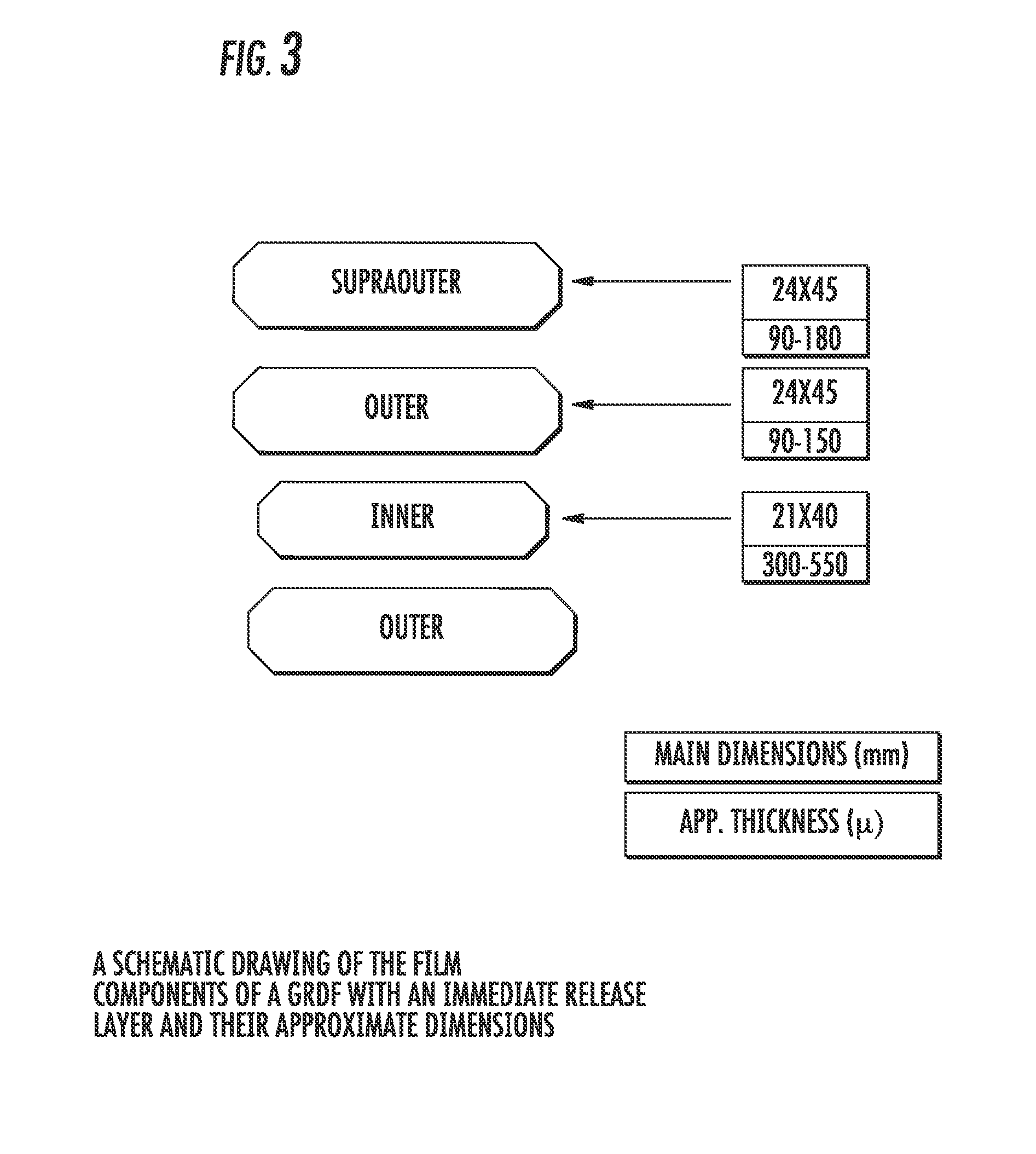 Carbidopa/Levodopa gastroretentive drug delivery