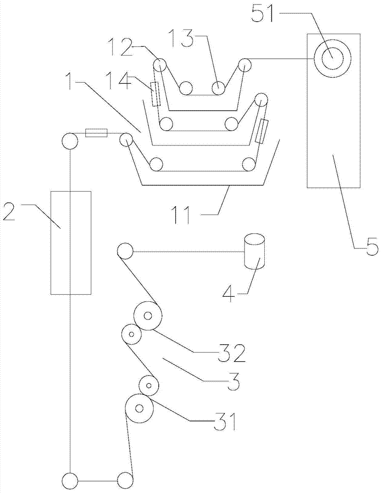 A kind of thread multi-color processing device