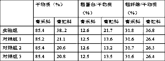 Straw silage forage fermentation method